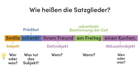 beispielsätze|Satzglieder: Beispiele, Tabellen und Übungen .